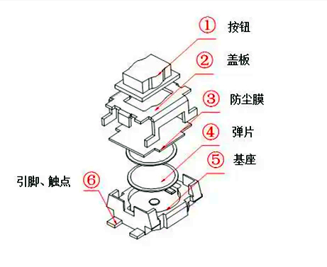 什么是輕觸開關？