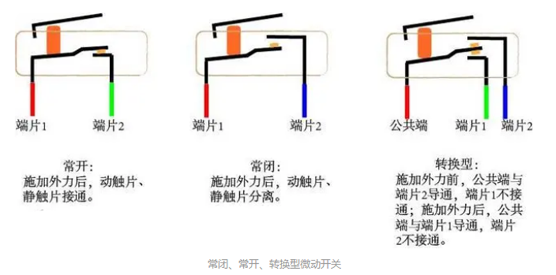 家用電器為什么離不開微動開關?